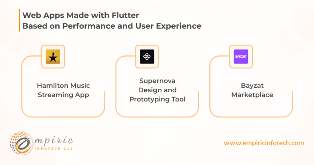 Based on Performance and User Experience